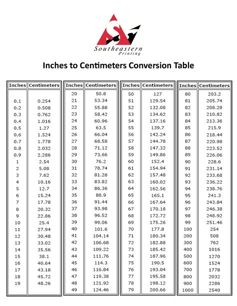 145cm in ft|Cm to Feet+Inches Converter (cm to ft)